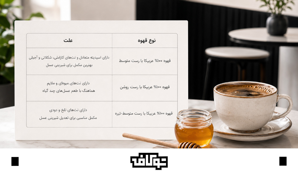 بهترین قهوه برای ترکیب با عسل