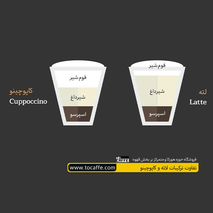 تفاوت ترکیبات لاته و کاپوچینو