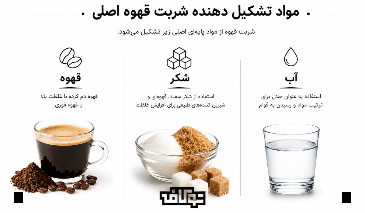 مواد غذایی مهم در تهیه شربت قهوه