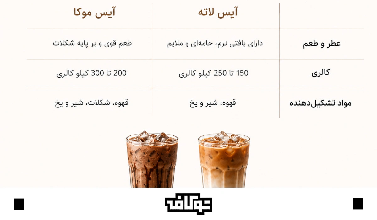 تفاوت ترکیبات ایس موکا و ایس لاته